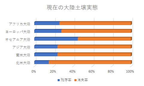 土壌ミネラル残存表